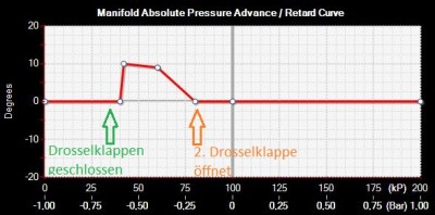 Unterdruckverstellung a.JPG
