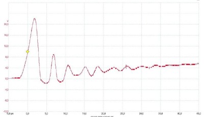 Unterbrecherspannung bei 4V.jpg